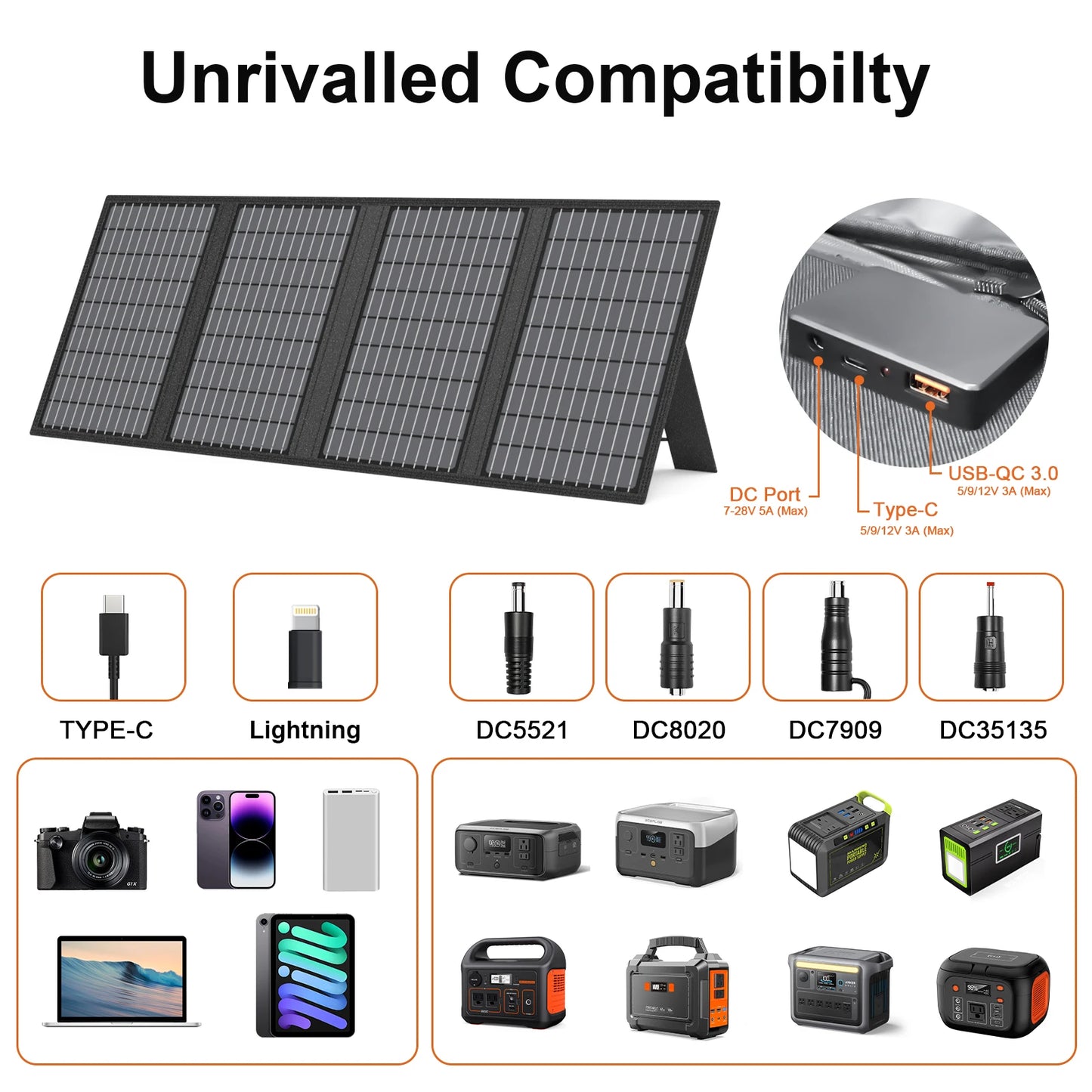 MHPOWOS 18V Portable Solar Charger Foldable 60W 45W Panel